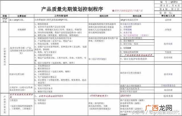 为什么要使用缺陷管理工具（世界500强都在用的