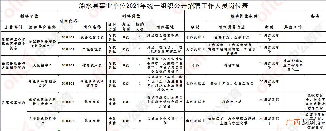 武汉市园林科学研究院招聘 武汉园林局招聘