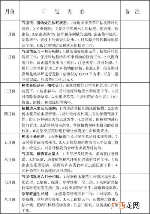 园林工作总结与计划 园林公司年度工作计划