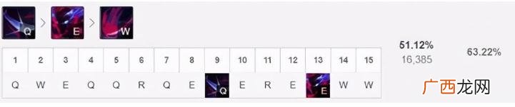 LOL10.22版本热门中单永恩玩法攻略