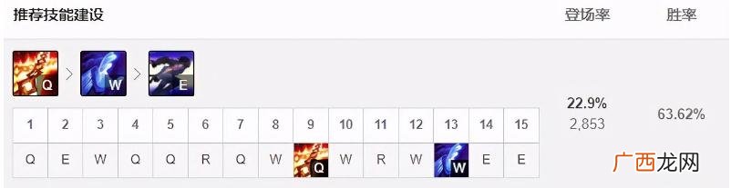 LOL10.22版本中单塞拉斯玩法攻略