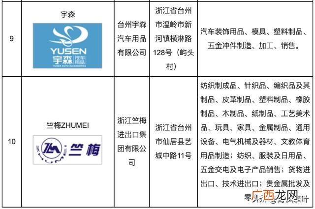 中国车险十大排名 中国车险排行榜前50