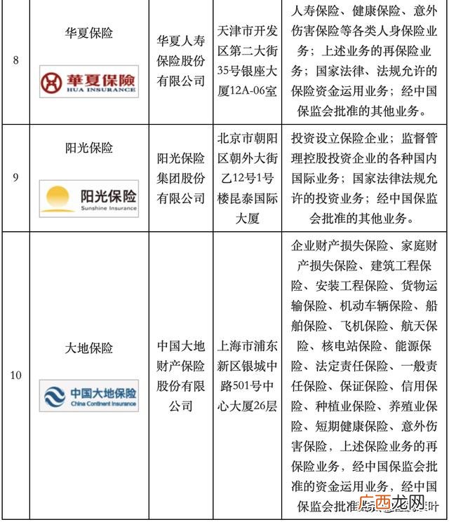 中国车险十大排名 中国车险排行榜前50