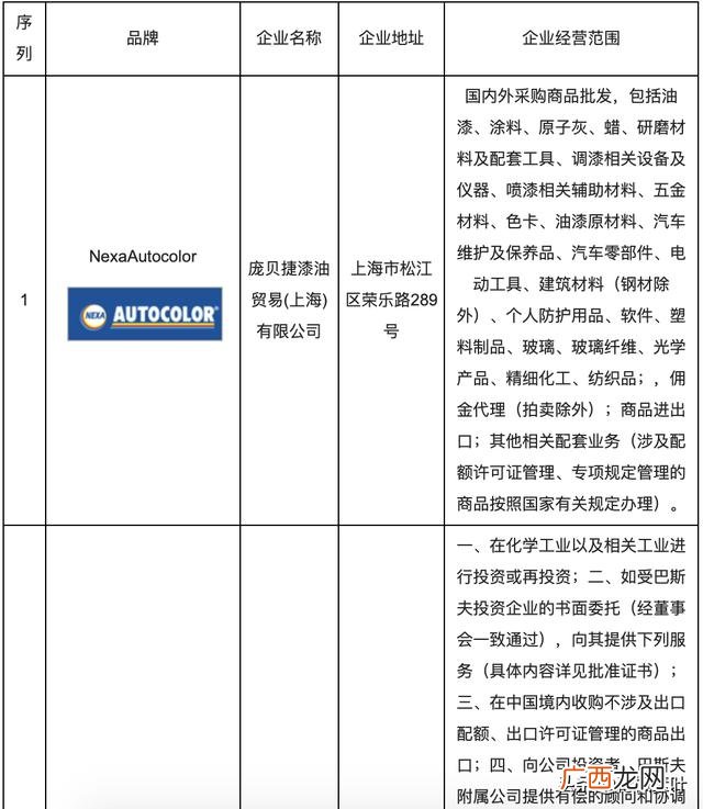 中国车险十大排名 中国车险排行榜前50
