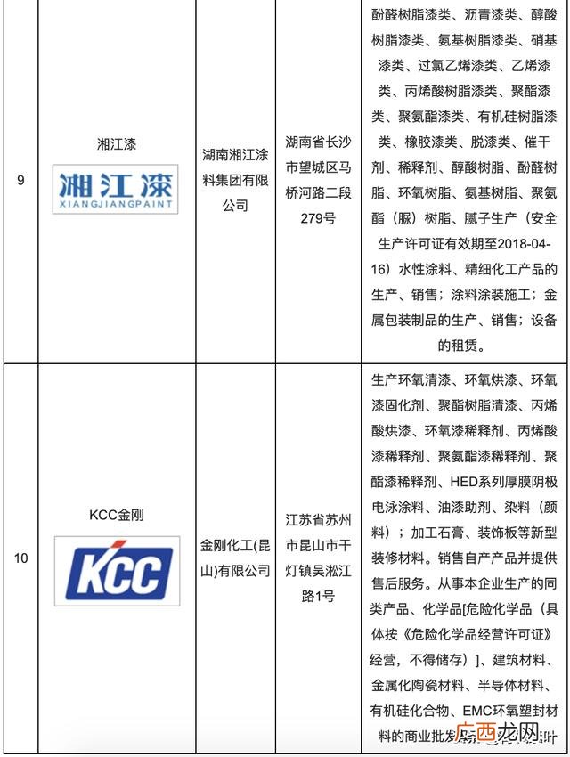 中国车险十大排名 中国车险排行榜前50