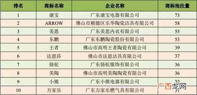 东鹏法恩莎卫浴怎么样(东鹏卫浴为什么这么贵