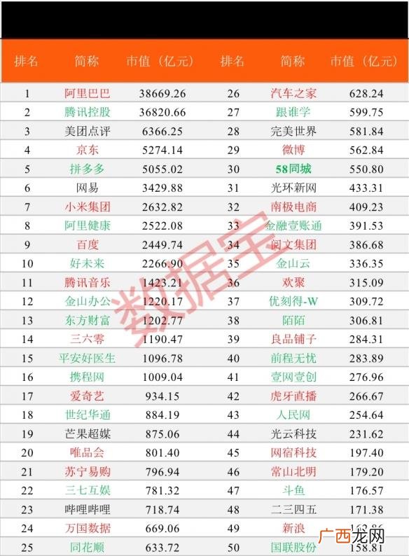 抖音市值 阿里巴巴市值多少亿人民币_1