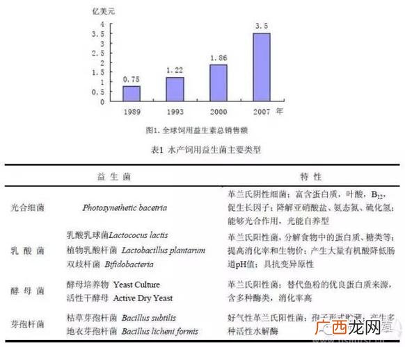 鱼塘ph值高如何处理 水产Ph超标怎么降低