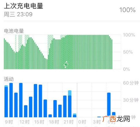 ios13.1.3怎么样 耗不耗电