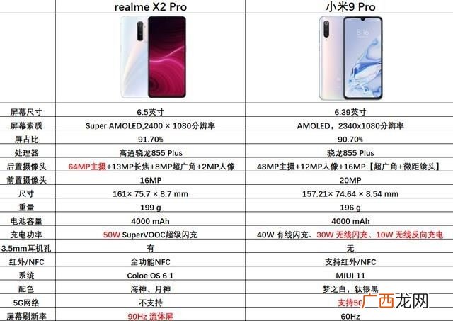 realme x2 Pro和小米9Pro对比那个值得买