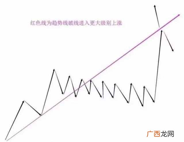 电脑波浪线快捷键 电脑波浪线怎么打