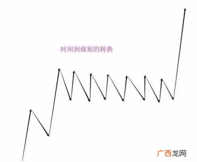 电脑波浪线快捷键 电脑波浪线怎么打