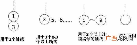 一个新手如何看懂图纸 建筑图纸怎么看