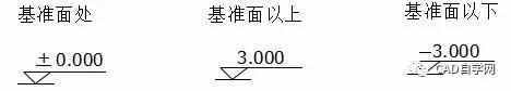 一个新手如何看懂图纸 建筑图纸怎么看