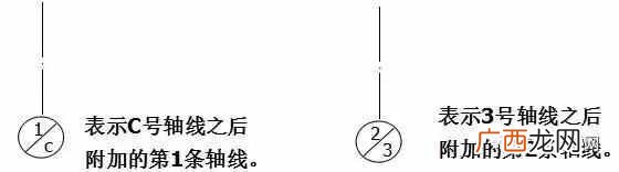 一个新手如何看懂图纸 建筑图纸怎么看