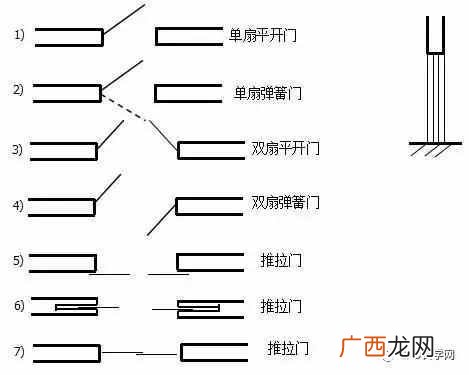 一个新手如何看懂图纸 建筑图纸怎么看