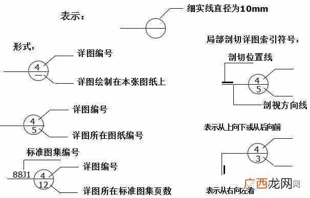一个新手如何看懂图纸 建筑图纸怎么看