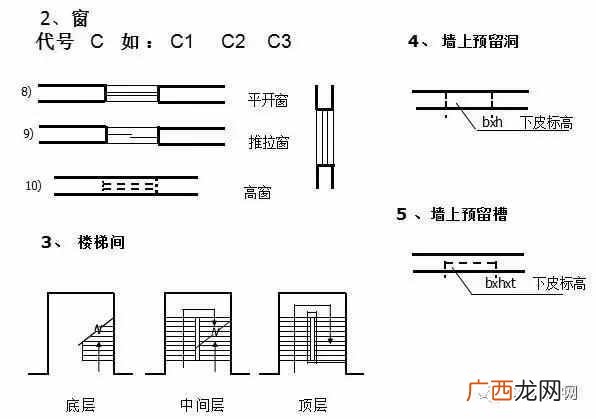 一个新手如何看懂图纸 建筑图纸怎么看