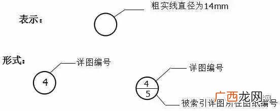 一个新手如何看懂图纸 建筑图纸怎么看