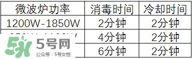 奶瓶消毒锅带烘干好吗？奶瓶消毒锅需不需要带烘干功能呢？