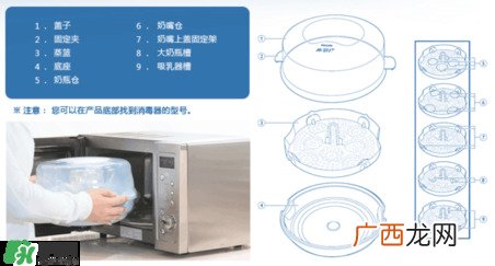 奶瓶消毒锅带烘干好吗？奶瓶消毒锅需不需要带烘干功能呢？