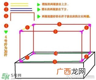 婴儿蚊帐怎么安装？婴儿蚊帐安装方法图解