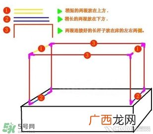 婴儿蚊帐怎么安装？婴儿蚊帐安装方法图解