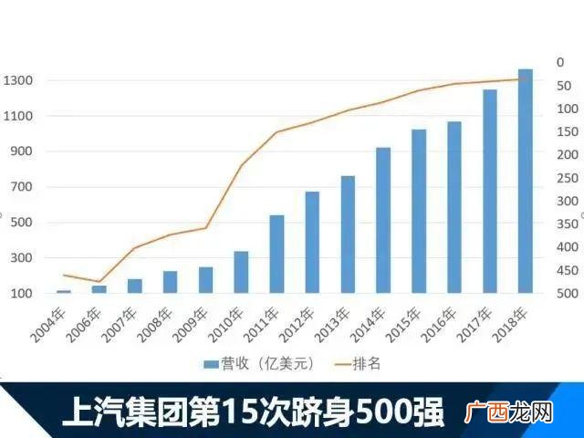 上汽集团是国企吗 上汽市值突破万亿