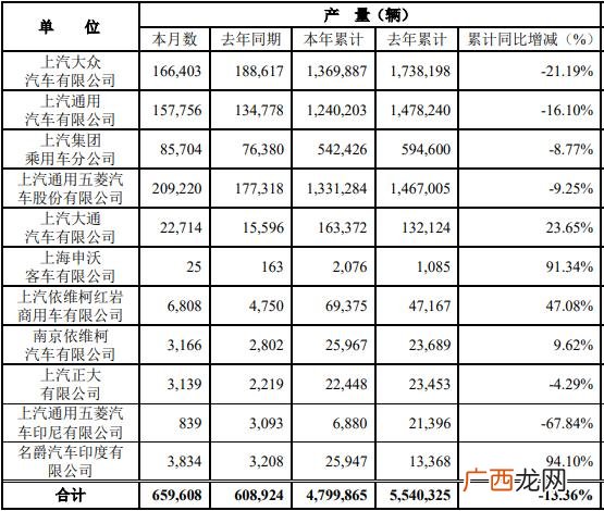 上汽集团是国企吗 上汽市值突破万亿