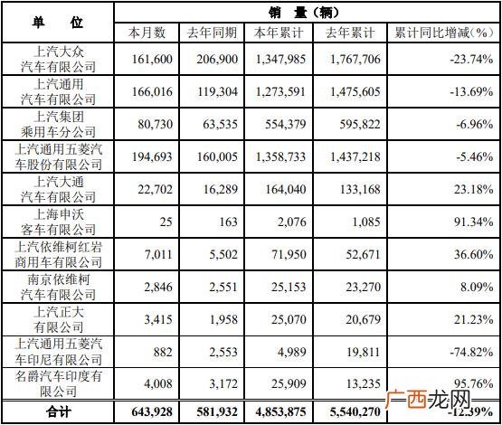 上汽集团是国企吗 上汽市值突破万亿