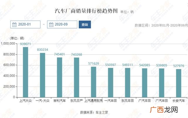 上汽集团是国企吗 上汽市值突破万亿