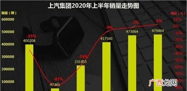 上汽集团是国企吗 上汽市值突破万亿