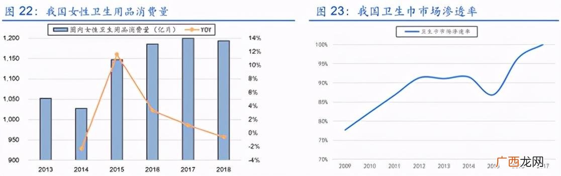 尿不湿十大名牌排行榜,排名前十的成人用品上市公司