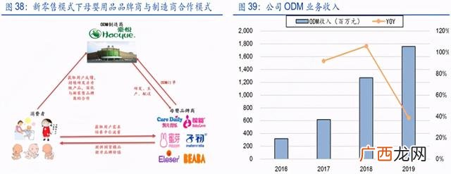 尿不湿十大名牌排行榜,排名前十的成人用品上市公司