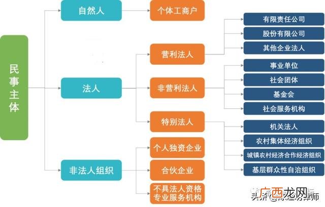 个体户和有限公司区别,公司贷款和个体户贷款有什么不同