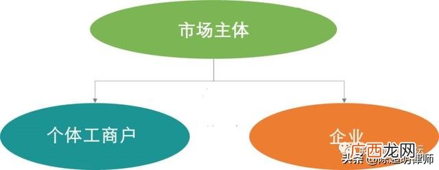 个体户和有限公司区别,公司贷款和个体户贷款有什么不同