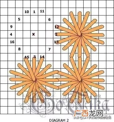 在家里各种地方做,家庭做手工