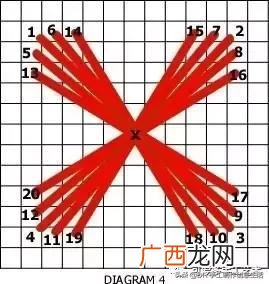 在家里各种地方做,家庭做手工