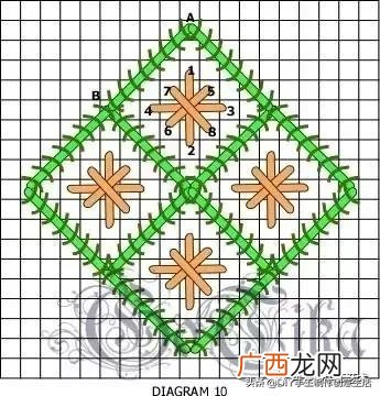 在家里各种地方做,家庭做手工