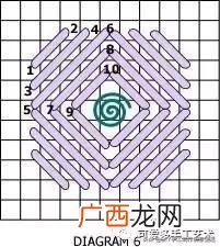 在家里各种地方做,家庭做手工