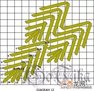 在家里各种地方做,家庭做手工