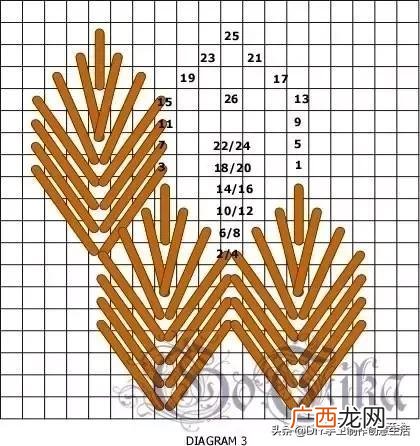 在家里各种地方做,家庭做手工