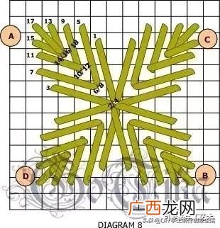 在家里各种地方做,家庭做手工