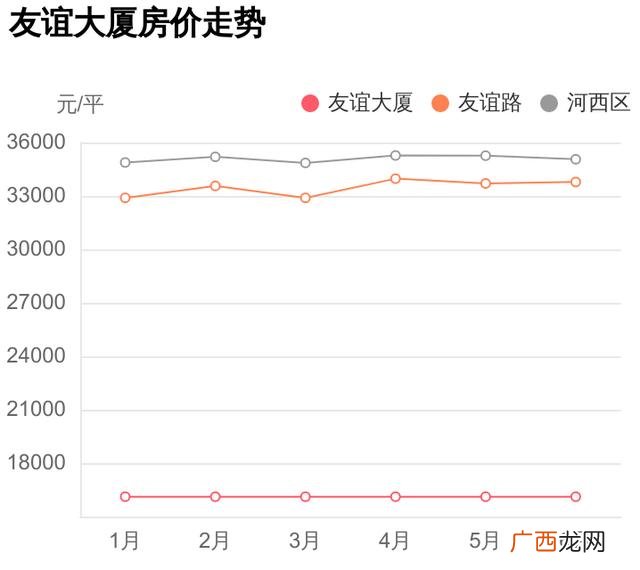天津友谊大厦停车场收费吗,天津未来广场停车场收费吗