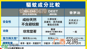 珮氏小番茄驱蚊喷雾多大宝宝可以用？珮氏小番茄驱蚊喷雾使用说明