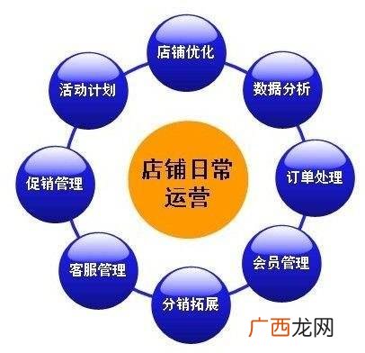 自己开个小超市咋样 小型超市投资