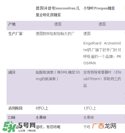 小绿叶和沐舒坦的区别有哪些？小绿叶好还是沐舒坦好？