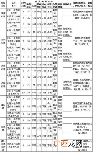 利洋水产 厦门邂逅水产