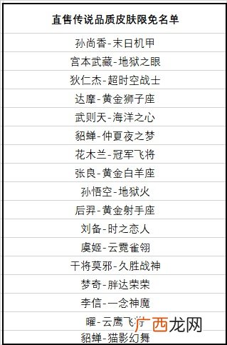 王者荣耀五周年直售传说皮肤限免名单有哪些