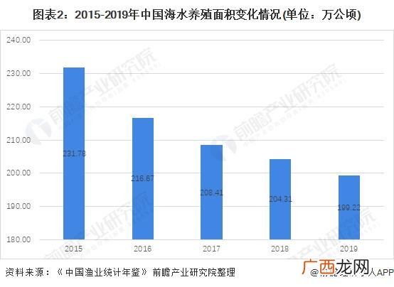 海洋养殖部归哪个部门 海洋养殖业转产业
